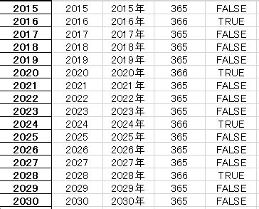 2044年|閏年(うるう年)早見表